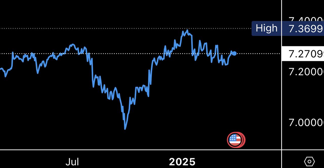 Mar 28, 2025 what will be the FX rate of the USD to the CAD, MXN & CNY?
