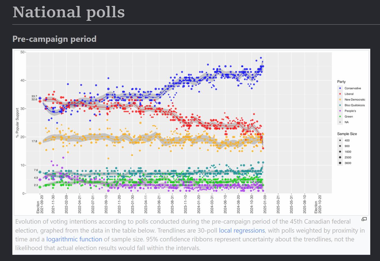 Most Seats Won in 45th Canadian Election