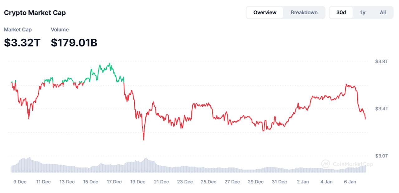 Total market cap of cryptocurrencies 2025