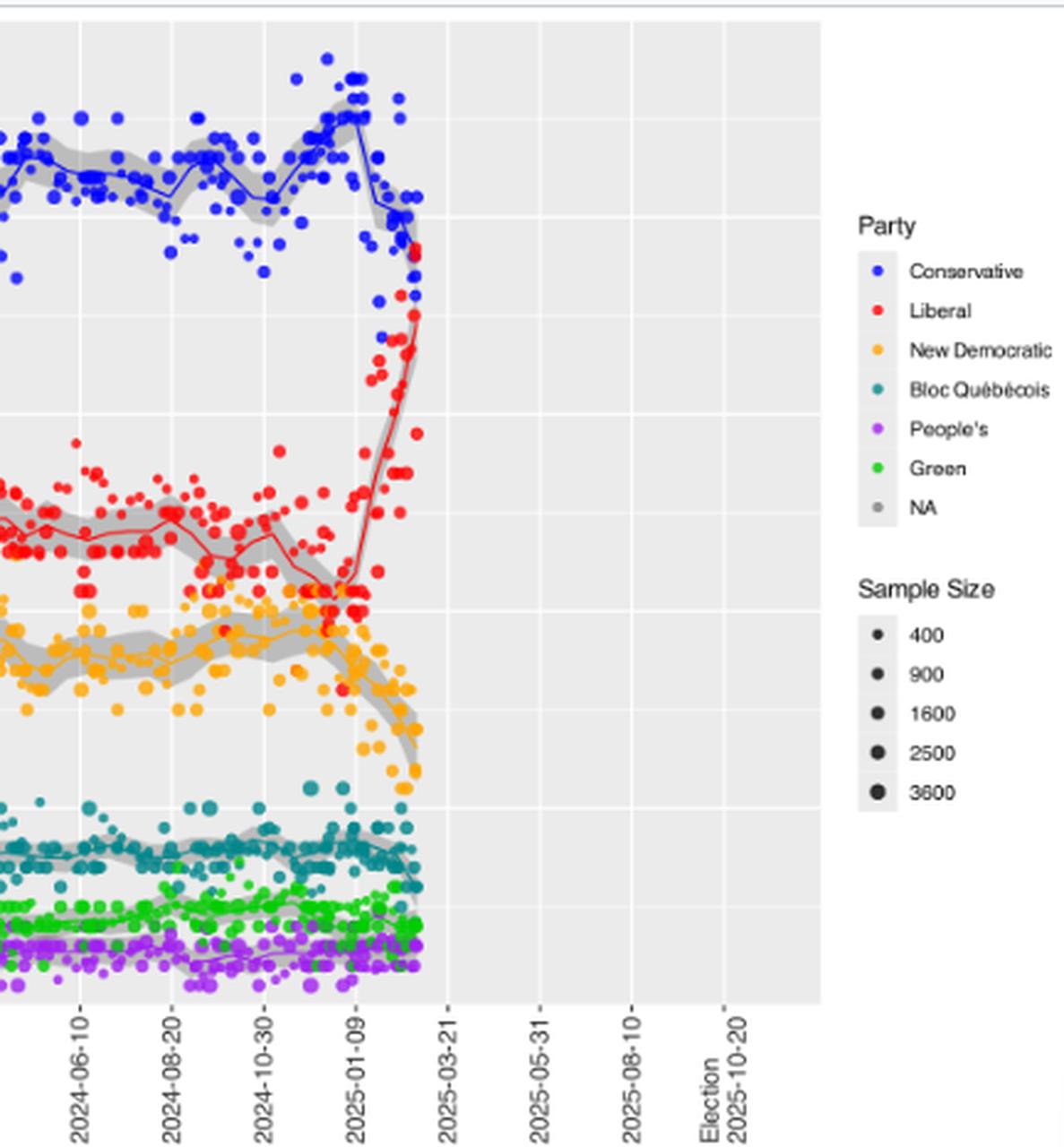 Canada federal election polls polymarket (68) 사진